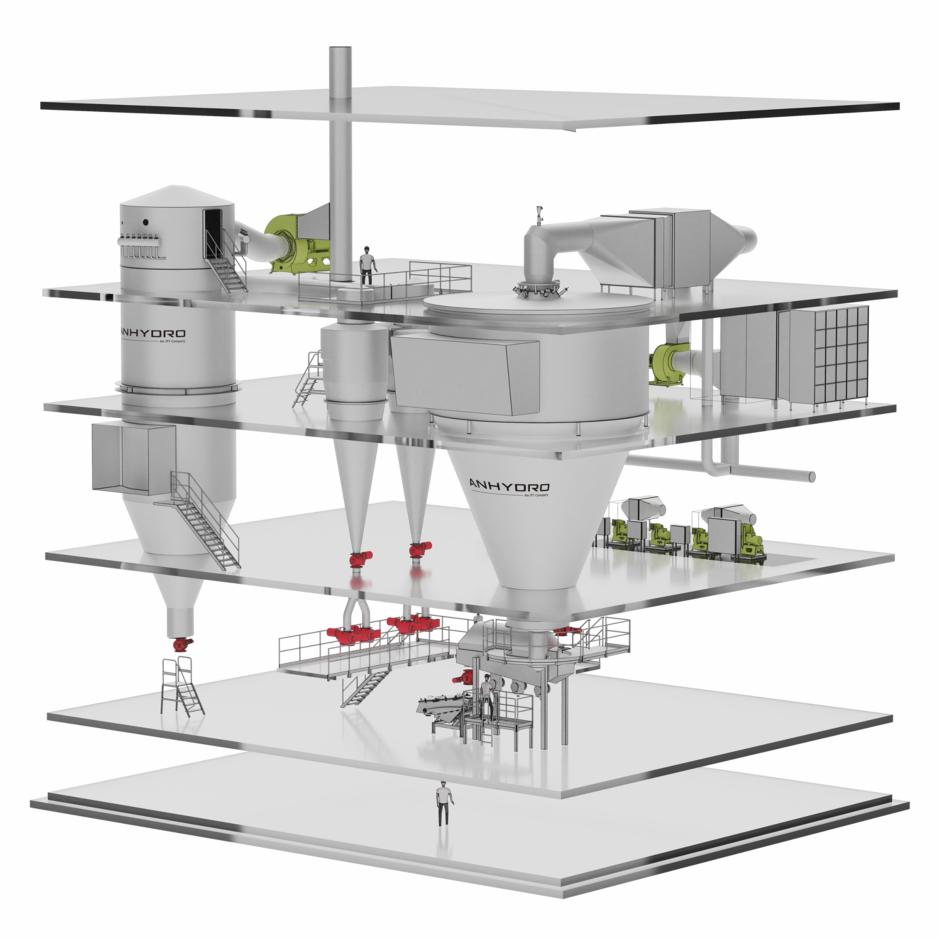 Anhydro Spray Dryers