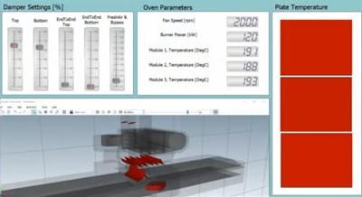 Digital twins enable smarter products with IoT